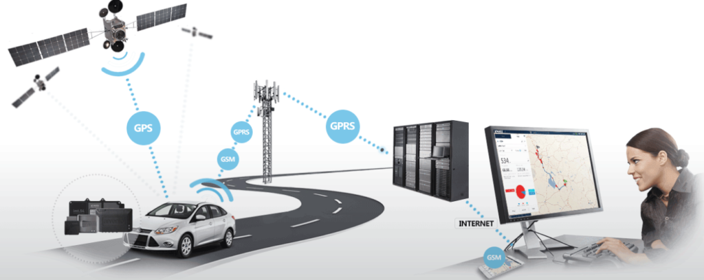 Driver Tracking System